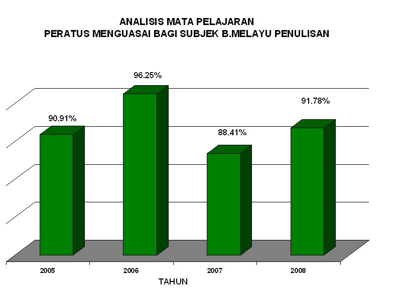 15+ Subjek Upsr 2005 Images